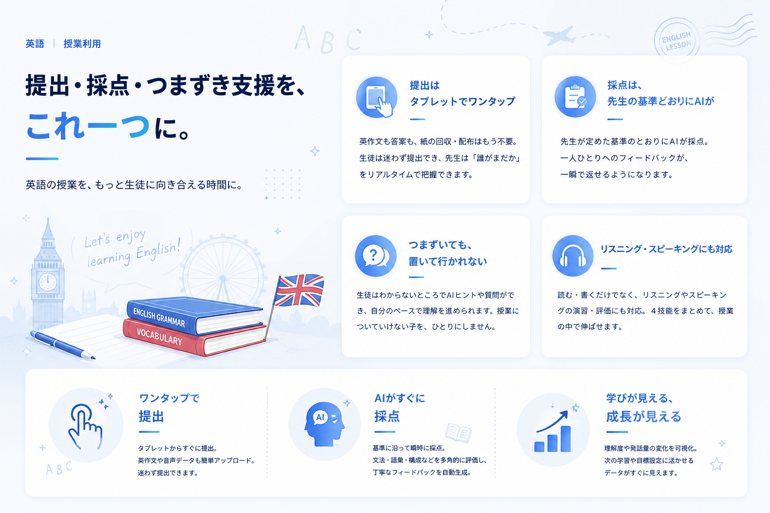英語｜授業利用 — 提出・採点・つまずき支援を、これ一つに。提出はタブレットでワンタップ／採点は先生の基準どおりにAIが／つまずいても置いて行かれない／リスニング・スピーキングにも対応。